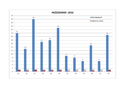 październik -2016