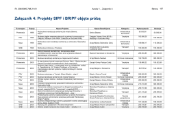 Załącznik 4: Projekty SIPF i BRIPF objęte próbą