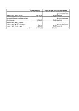 symulacja kwoty "stary" spos&oacute;b wyliczania procent&oacute;w maksymalna