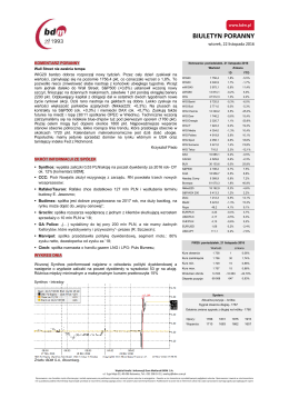 Wall Street nie zwalnia tempa