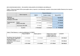 ZESTAWIENIE RZECZOWO – FINANSOWE Z REALIZOWANYCH