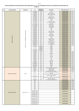 wykaz homologowanych elementów