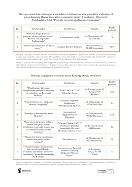 Skorygowana Lista rankingowa I runda