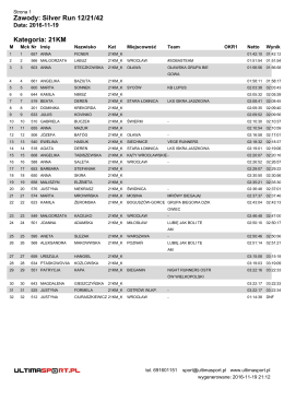 Zawody: Silver Run 12/21/42 Kategoria: 21KM