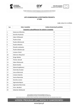 LISTA RANKINGOWA UCZESTNIKÓW PROJEKTU II TURA Łódź