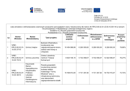 Lista wniosk&oacute;w o dofinansowanie ocenionych pozytywnie pod