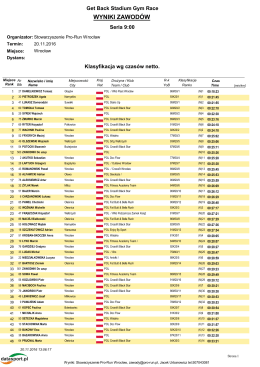 wyniki zawod&oacute;w - MaratonyPolskie.PL