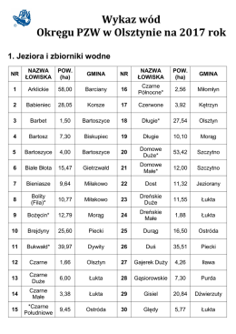 Wykaz w&oacute;d Okręgu PZW Olsztyn w 2017 r.