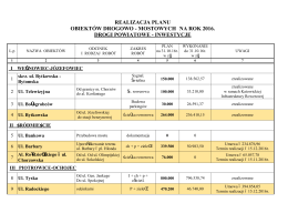 mostowych na rok 2016. drogi powiatowe - inwestycje