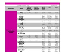 Prüfungstermine A1 (SD1)  - Goethe