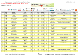 Sopocka Jesień, II Grand Prix Trójmiasta Etap II – Sopot SOPOT