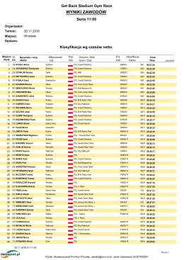 wyniki zawod&oacute;w - MaratonyPolskie.PL