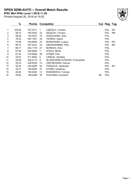 OPEN SEMI-AUTO -- Overall Match Results