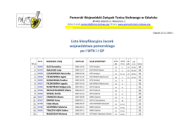 Lista klasyfikacyjna żaczek województwa pomorskiego po I WTK i I GP