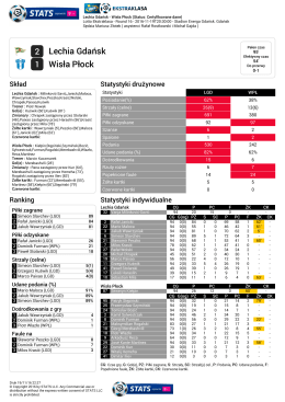 2 Lechia Gdańsk 1 Wisła Płock