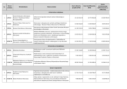 listę wniosk&oacute;w ocenionych pozytywnie