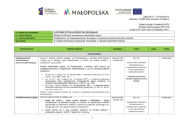 Załącznik nr 1 Kryteria oceny - Serwis Regionalnego Programu