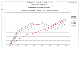 &Eacute;volution du compte de taxes &agrave; Duhamel selon l`&eacute;valuation fonci&egrave;re