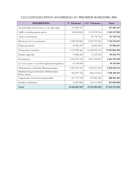 Statistiques des exonérations douanières accordées 2016