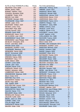 ELITE en Rose HONNEUR en Bleu Points Par Ordre alphabétique Points