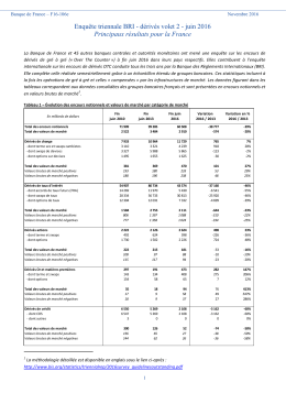 Résultats volet 2 - Banque de France
