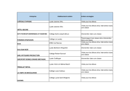 Entreprises participantes - UE35 – Union des Entreprises 35