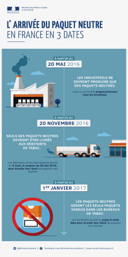 l` arriv&eacute;e du paquet neutre en france en 3 dates