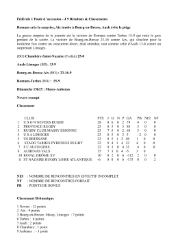 F&eacute;d&eacute;rale 1 Poule d `accession - J 9 R&eacute;sultats - Tarbes