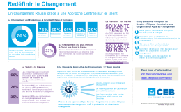 Change Failure to Change Success Infographic_1200x700 A