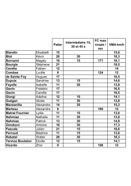 resultats test vma 16 octobre 2016