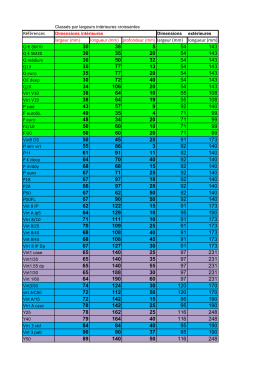 Références Q € SM20 Q13 Q euro Q€ deep Q20 Virt