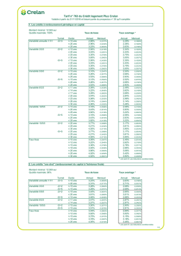 T&eacute;l&eacute;chargez les taux