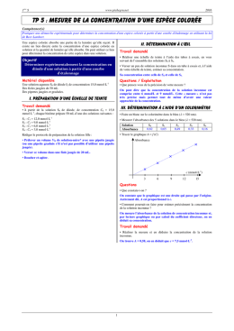 1S-05 TP5 Détermination de la concentration d`une solution colorée