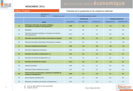 Novembre 2016