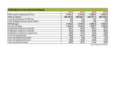 Indicateurs macroéconomiques 2016