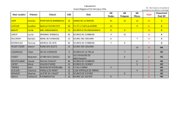 Classement Grand R&eacute;gional CCE Amateur Elite Nom cavalier