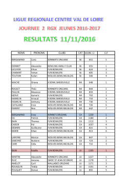 noms prenoms clubs - Bowling R&eacute;gion Centre