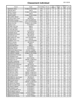 Classement individuel