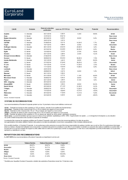 22 novembre 2016 - Tableau de