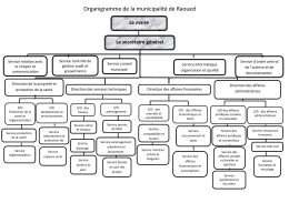 Organigramme de la municipalit&eacute; de Raoued