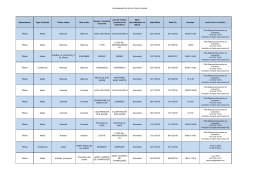 PROGRAMMATION DES ACTIONS DU RHONE Département Type