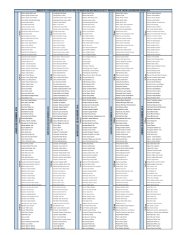 DISTRIBUCION CITAS DE MATRICULA.xlsx