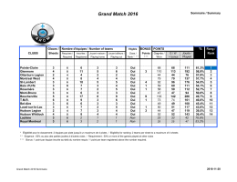 Grand Match - Club de Curling Bel-Aire