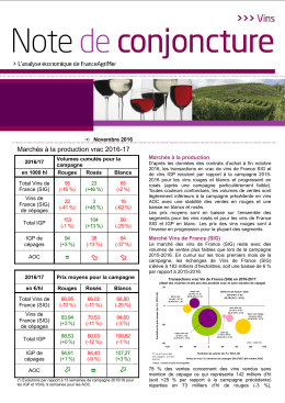 Conjoncture de la filière vin- Novembre 2016