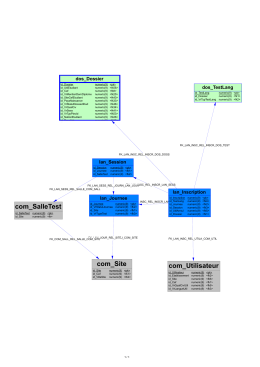 Mod&egrave;le de la base de donn&eacute;es pour les tests de langue