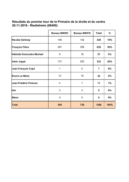 R&eacute;sultats du premier tour de la Primaire de la droite et du centre