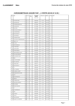 Les résultats - Jog Photo 33