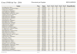 Cross UNSS du Var - 2016