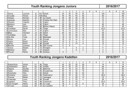 Youth Ranking 2016-2017