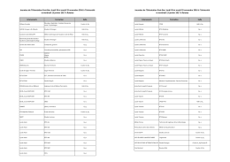 LISTE RECAP. des Exposants